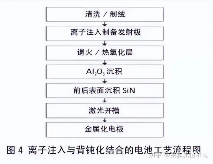 離子注入5.png 離子注入5.png