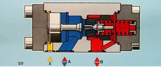 【兆恒機械】方向控制閥你知道多少？