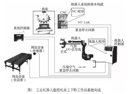 【兆恒機(jī)械】加工中心機(jī)床與機(jī)器人怎么配合調(diào)試？