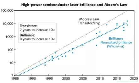 【兆恒機(jī)械】高功率半導(dǎo)體激光器的前身及后事！
