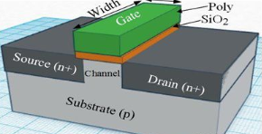 【兆恒機(jī)械】深度剖析CMOS、FinFET、SOI和GaN工藝技術(shù)