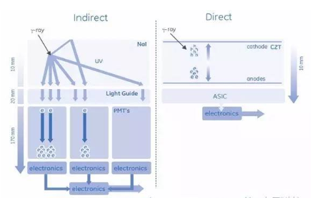 【兆恒機械】CZT晶體究竟有啥大本領？