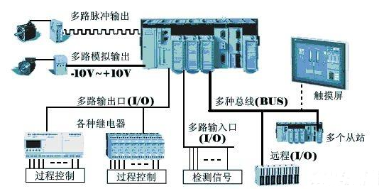 【兆恒機械】為什么在工業(yè)上多用PLC而不是單片機？