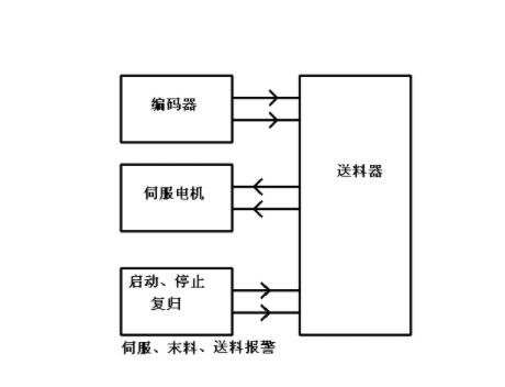 【兆恒機(jī)械】NC送料機(jī)細(xì)節(jié)上的改進(jìn)主要表現(xiàn)在哪些方面？
