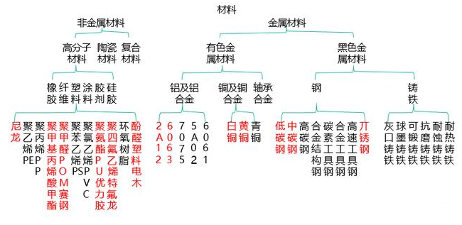 【兆恒機(jī)械】非標(biāo)設(shè)備機(jī)械設(shè)計(jì)中最常用的材料你了解嗎？